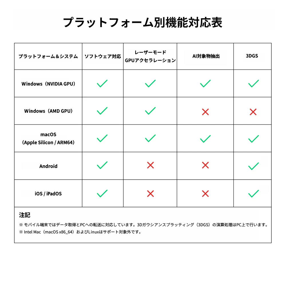 Revopoint POP 4 3Dスキャナー