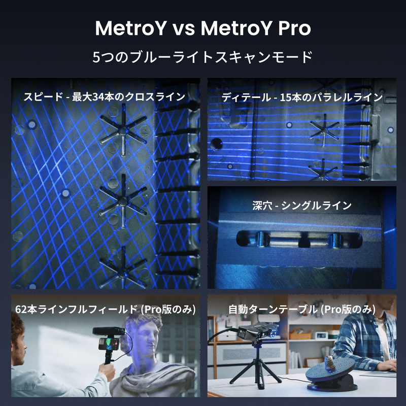 Revopoint MetroY & MetroY Pro 3Dスキャナー