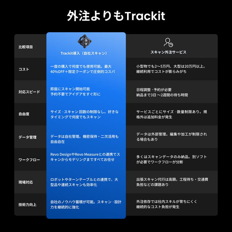 Revopoint Trackit 光学トラッキング式3Dスキャナー