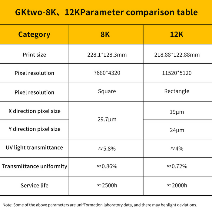 UniFormation GKtwo 12K LCDアップグレードキット