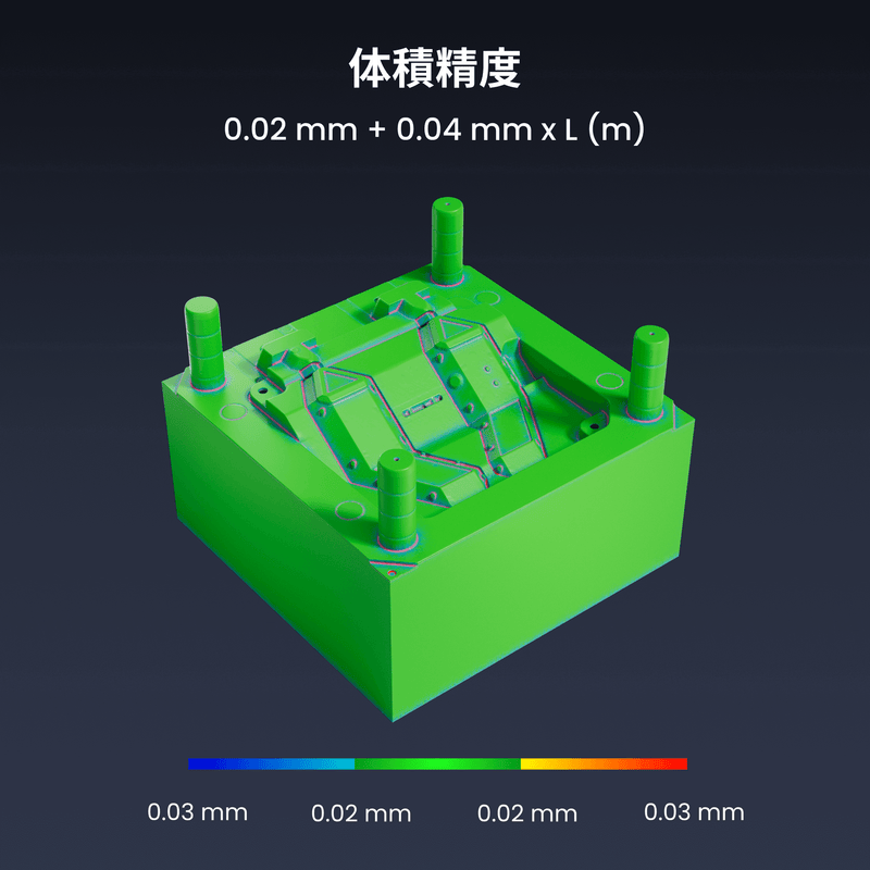 Revopoint MetroY & MetroY Pro 3Dスキャナー