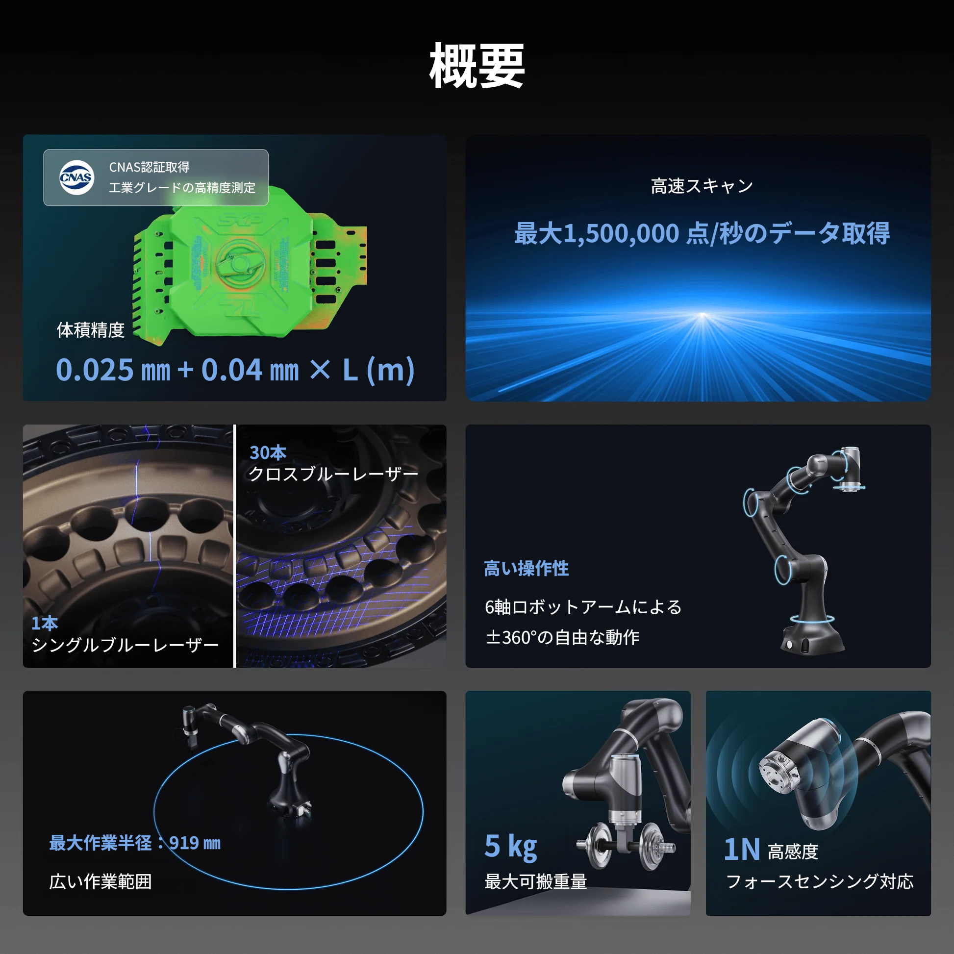 Revopoint Metrohub 3Dスキャナー