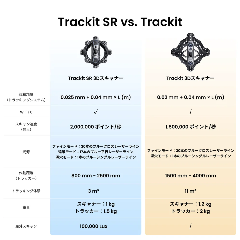 Revopoint Trackit SR 光学トラッキング式3Dスキャナー