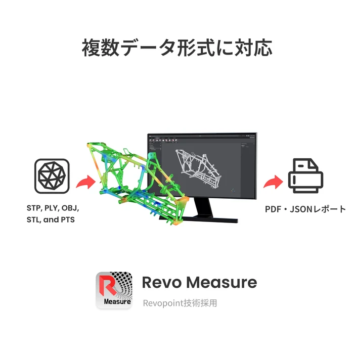 Revo Measure