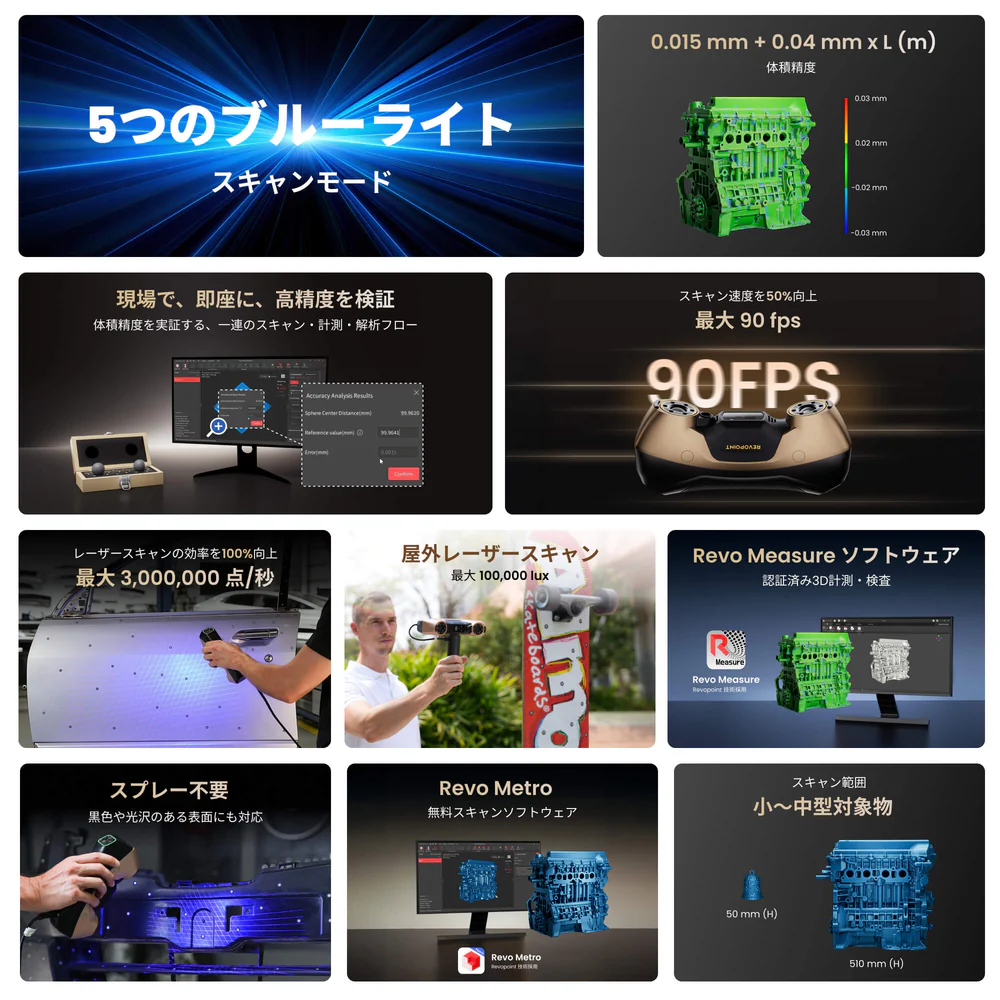 Revopoint MetroY Ultra 3Dスキャナー