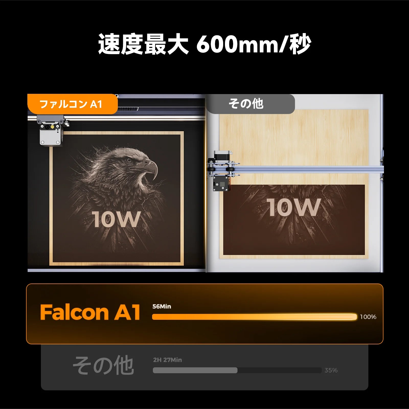 Creality Falcon A1 10W レーザー彫刻機
