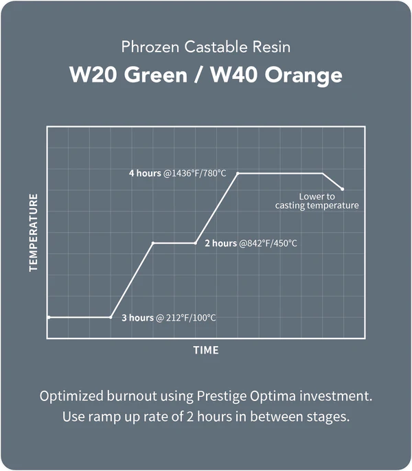 Phrozen 鋳造用キャスタブルレジンW40 Orange 500g