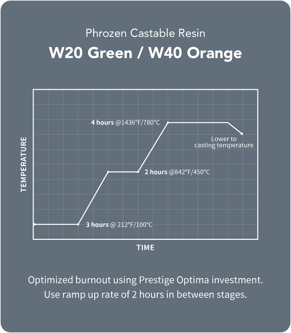 Phrozen 鋳造用キャスタブルレジンW20 green  500g