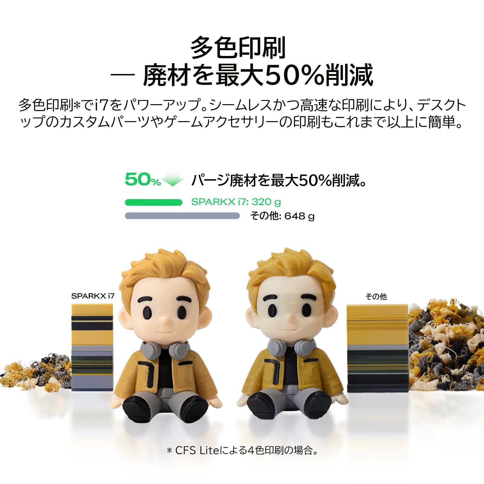 Creality SPARKX i7 Color Combo FDM 3Dプリンター