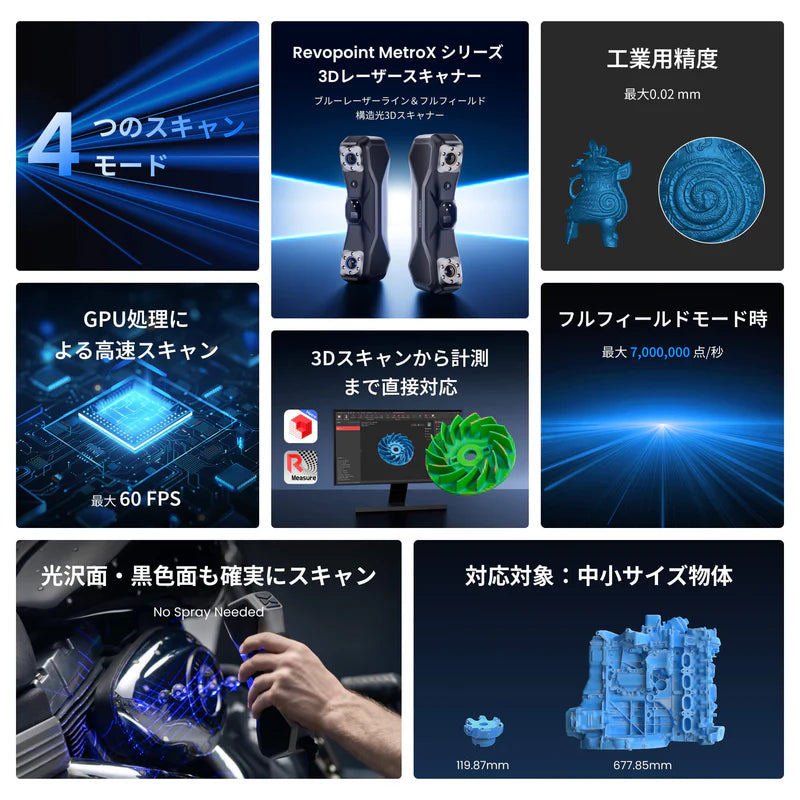 Revopoint MetroX & MetroX Pro 3Dスキャナー