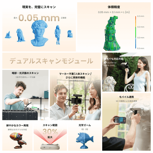 Revopoint Inspire2 3Dスキャナー